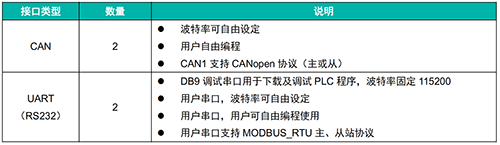 “四两挑千斤”— sbs80m 车载可编程序控制器（plc）(图3)