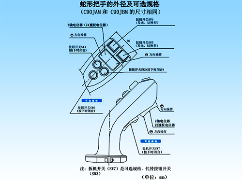 思博“大个子”操纵杆盘点，大中型机械操控的定心丸！(图5)