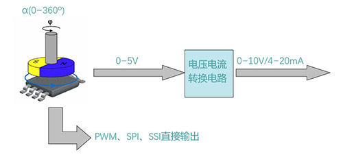 【思博小课堂11】绝对值编码器(图2)