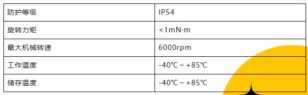 用诚信之光照亮客户信心 | ei35a增量型编码器，已为您准备好。(图3)