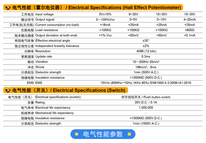 jh80系列操纵杆——操纵杆中的“战斗机”(图3)