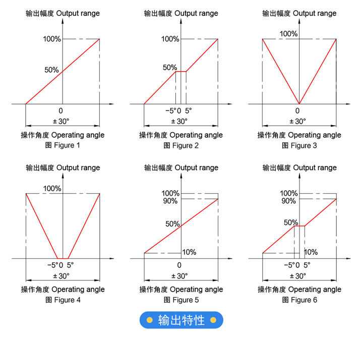 jh80系列操纵杆——操纵杆中的“战斗机”(图2)